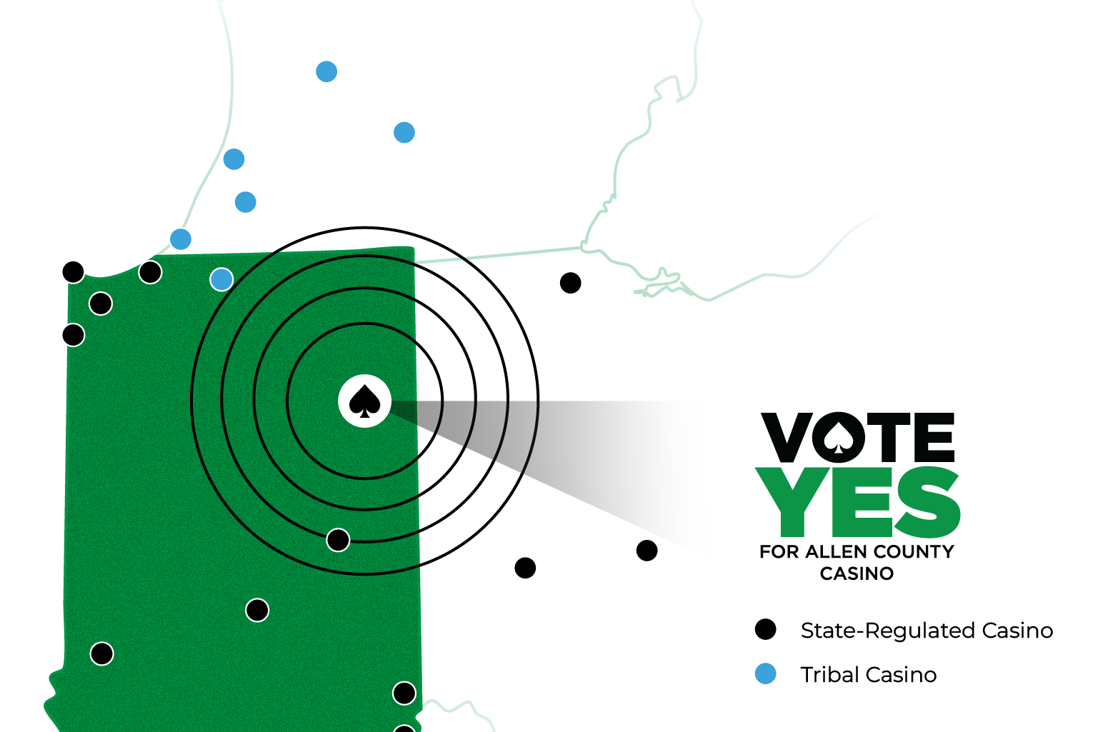 Vote Yes for Allen County Casino - State Regulated casinos